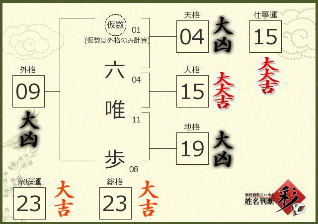診断結果画像