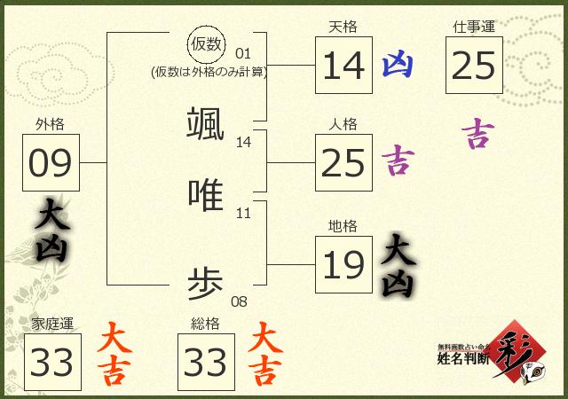 診断結果画像