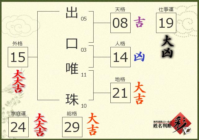 診断結果画像