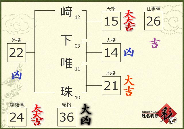 診断結果画像