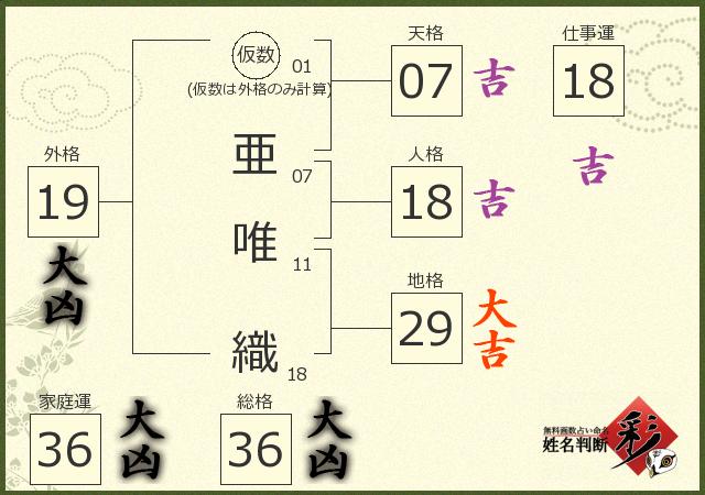 診断結果画像
