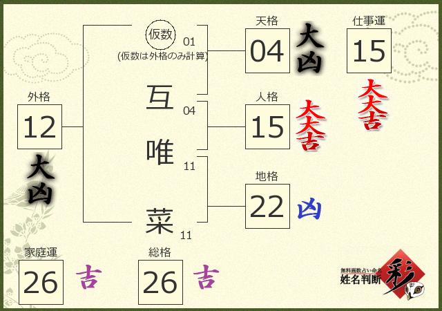診断結果画像