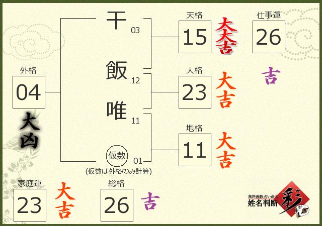 診断結果画像