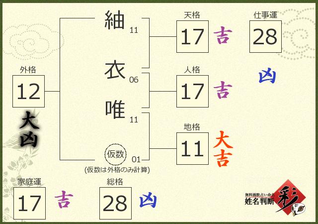 診断結果画像