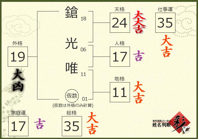 診断結果画像