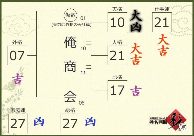 診断結果画像