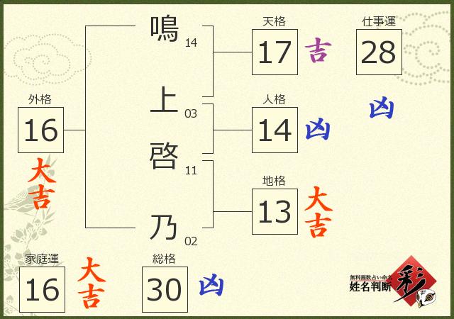 診断結果画像