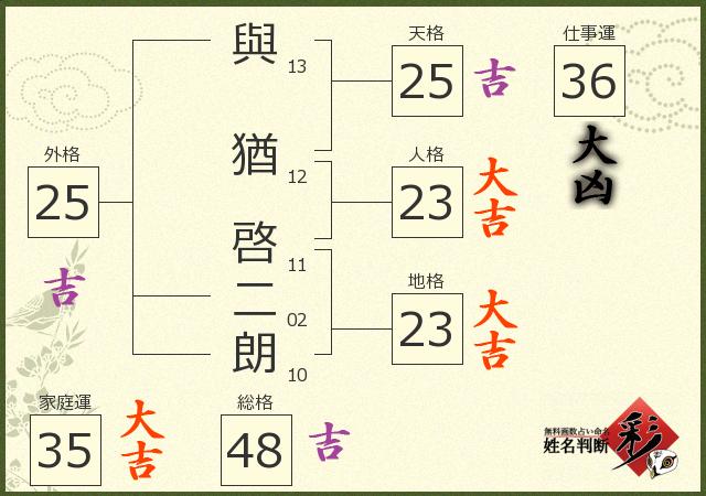 診断結果画像