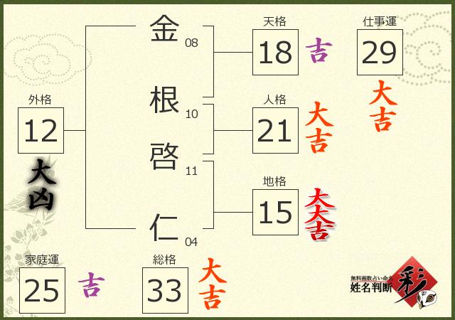 診断結果画像