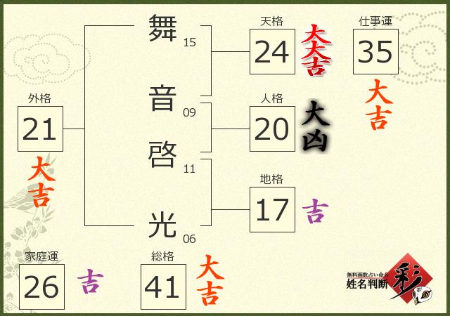 診断結果画像