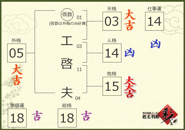 診断結果画像
