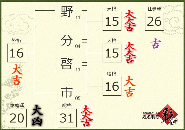 診断結果画像