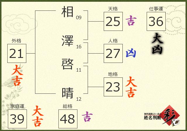 診断結果画像
