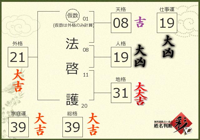 診断結果画像
