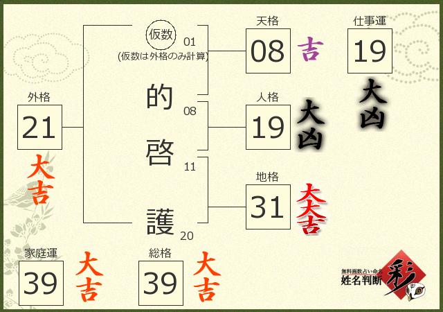 診断結果画像