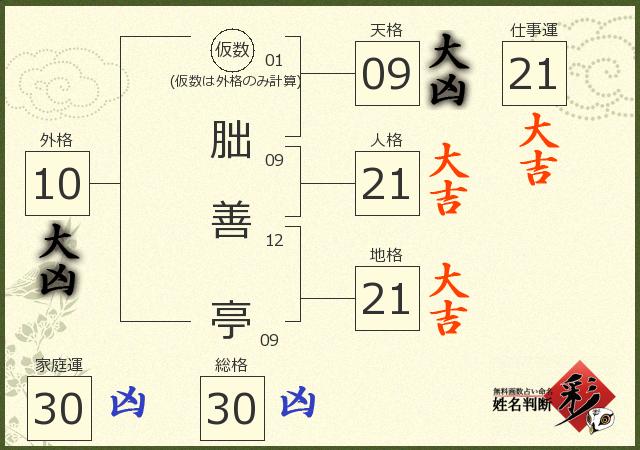 診断結果画像