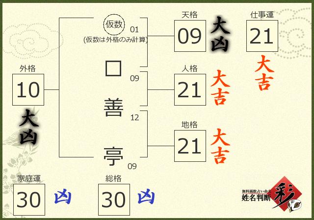 診断結果画像