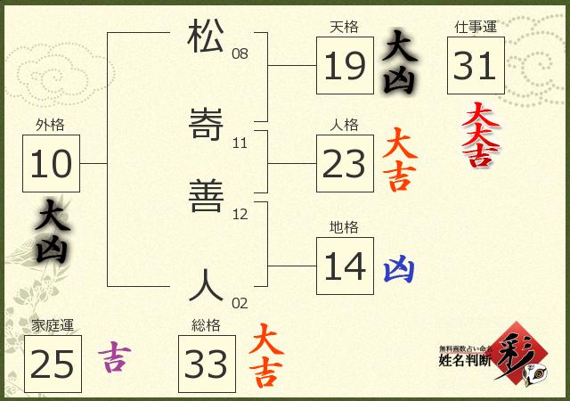 診断結果画像
