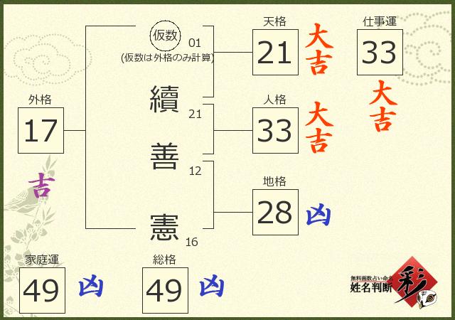 診断結果画像