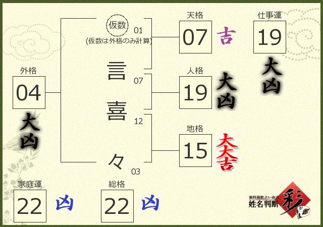 診断結果画像