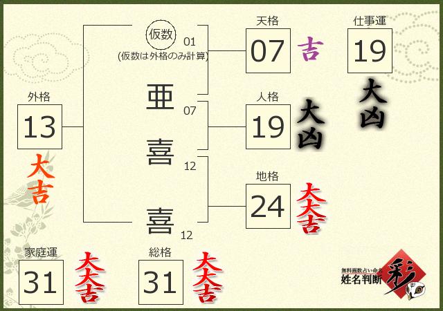 診断結果画像