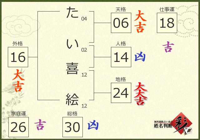 診断結果画像