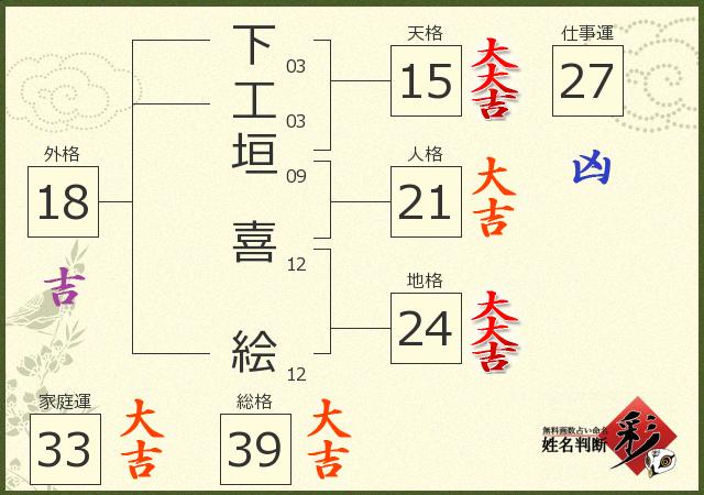 診断結果画像