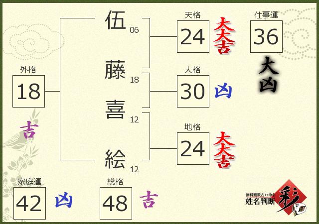 診断結果画像