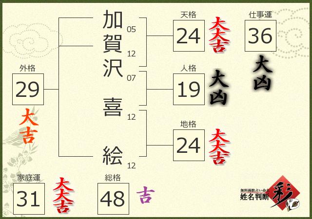 診断結果画像
