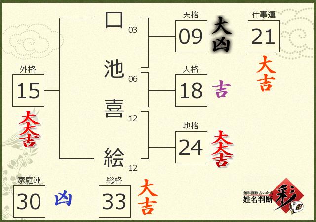 診断結果画像