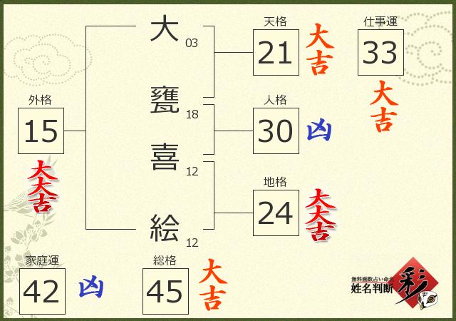 診断結果画像