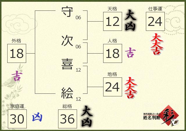 診断結果画像