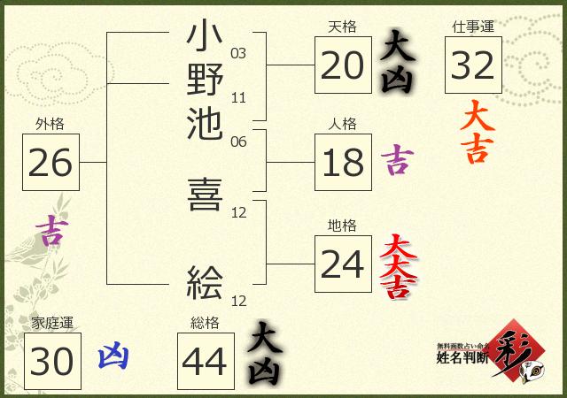 診断結果画像