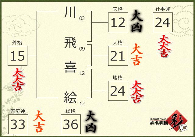 診断結果画像