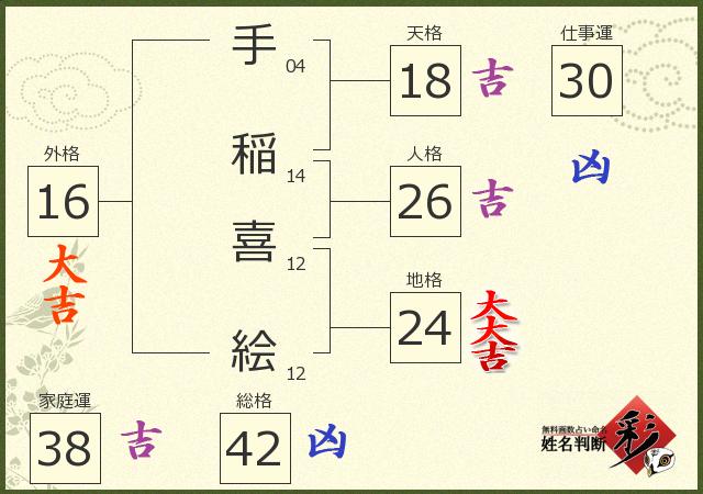 診断結果画像