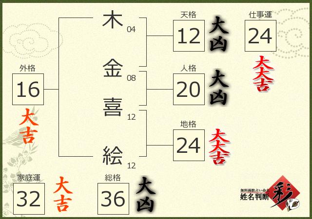 診断結果画像