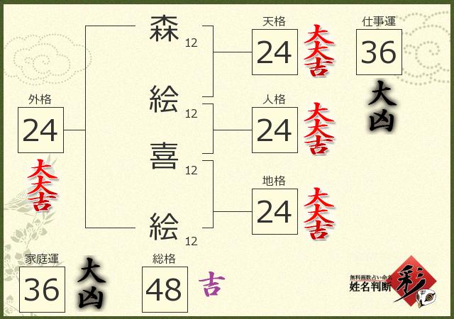 診断結果画像