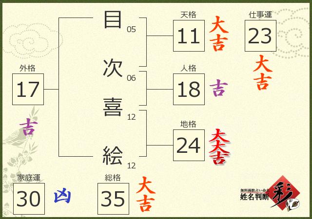 診断結果画像