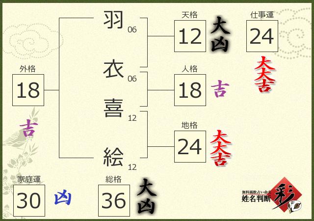 診断結果画像