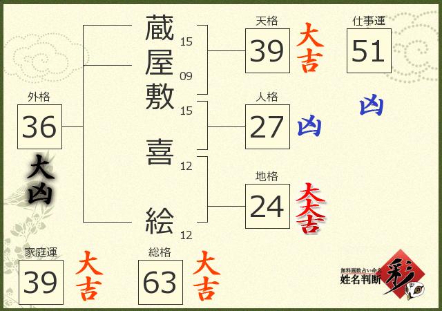 診断結果画像