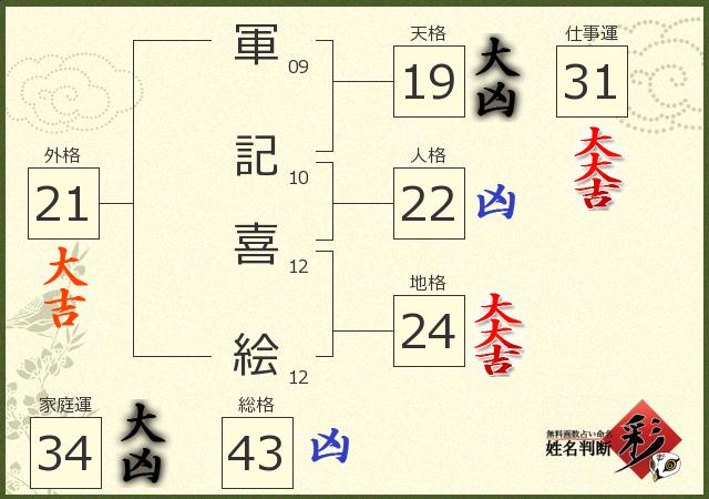 診断結果画像