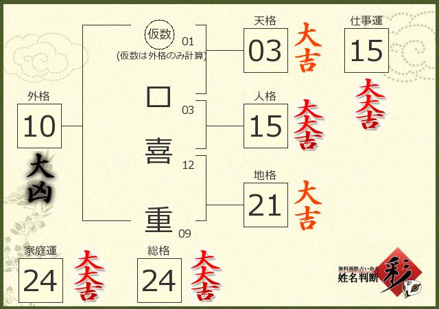 診断結果画像