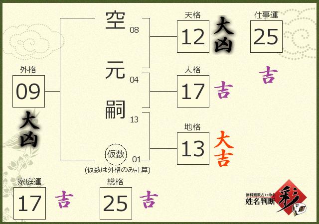 診断結果画像