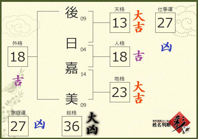 診断結果画像
