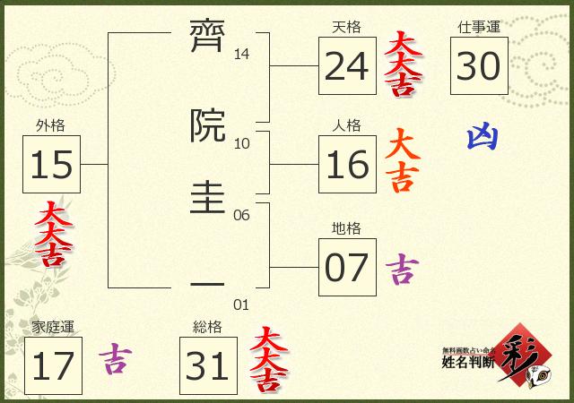 診断結果画像