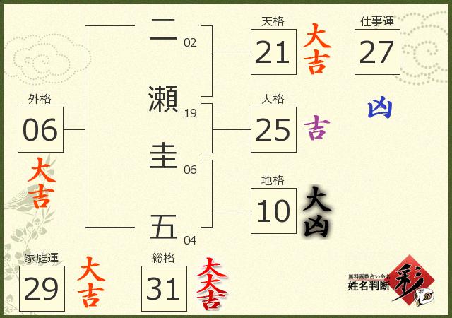 診断結果画像