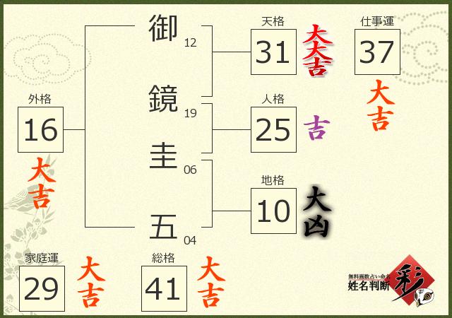 診断結果画像