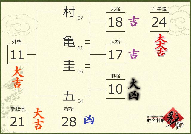診断結果画像