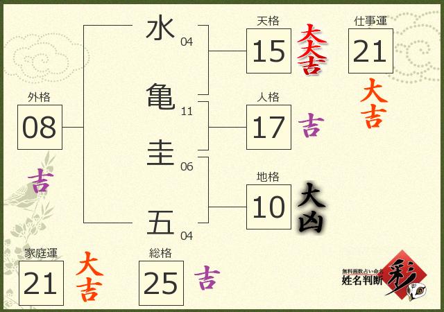 診断結果画像