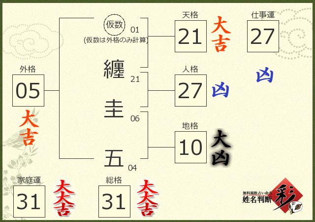 診断結果画像